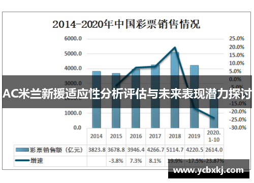 AC米兰新援适应性分析评估与未来表现潜力探讨