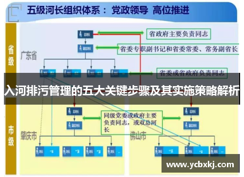 入河排污管理的五大关键步骤及其实施策略解析