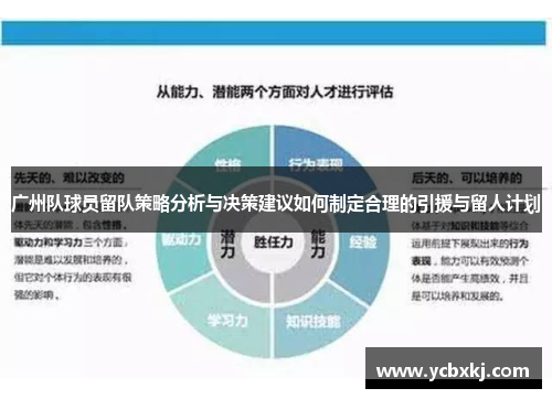 广州队球员留队策略分析与决策建议如何制定合理的引援与留人计划