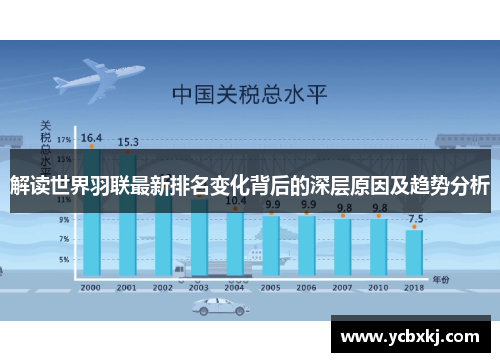 解读世界羽联最新排名变化背后的深层原因及趋势分析