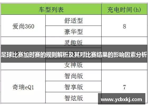 足球比赛加时赛的规则解析及其对比赛结果的影响因素分析 足球比赛加时赛的规则解析及其对比赛结果的影响因素分析