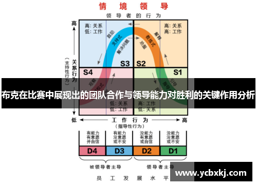 布克在比赛中展现出的团队合作与领导能力对胜利的关键作用分析